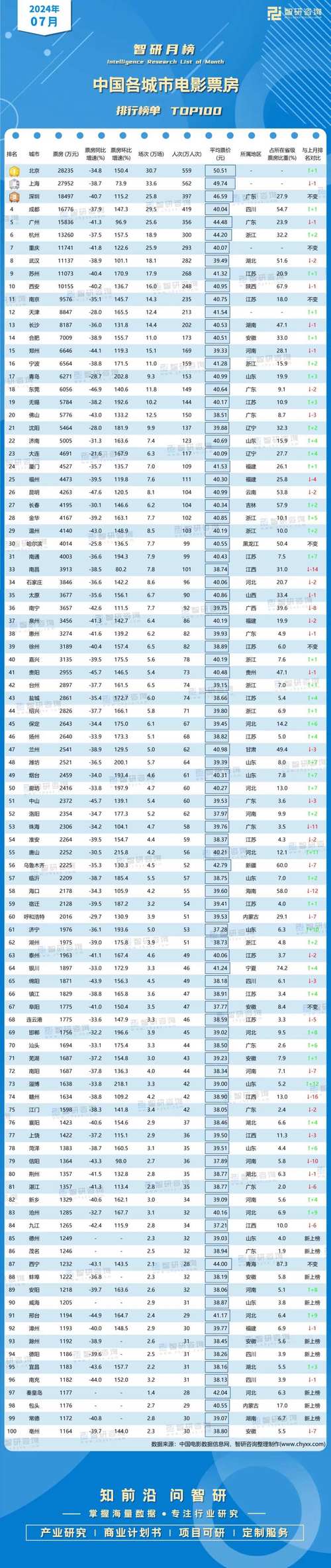 今日科普一下！2023年电影排行榜前十名,百科词条爱好_2024最新更新