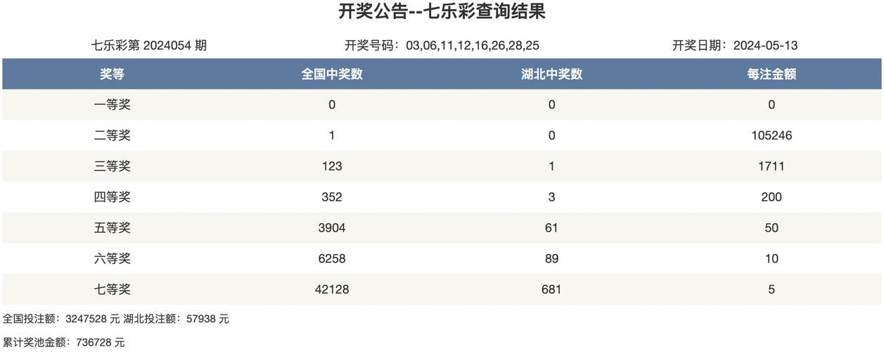 今日科普一下！看澳彩开奖号码,百科词条爱好_2024最新更新