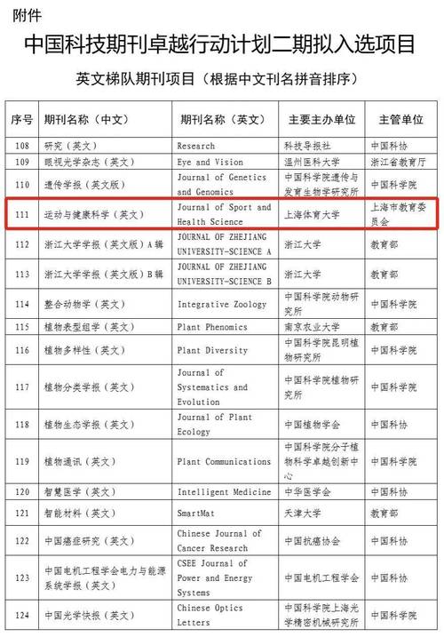 今日科普一下！核心期刊体育类,百科词条爱好_2024最新更新